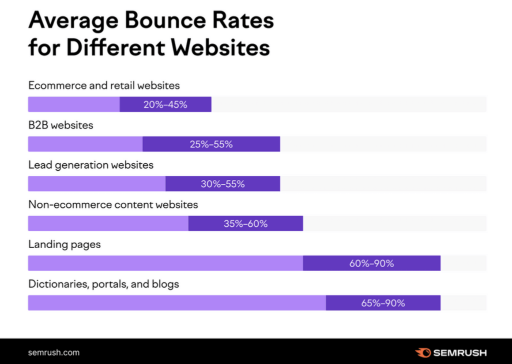 bounce rate