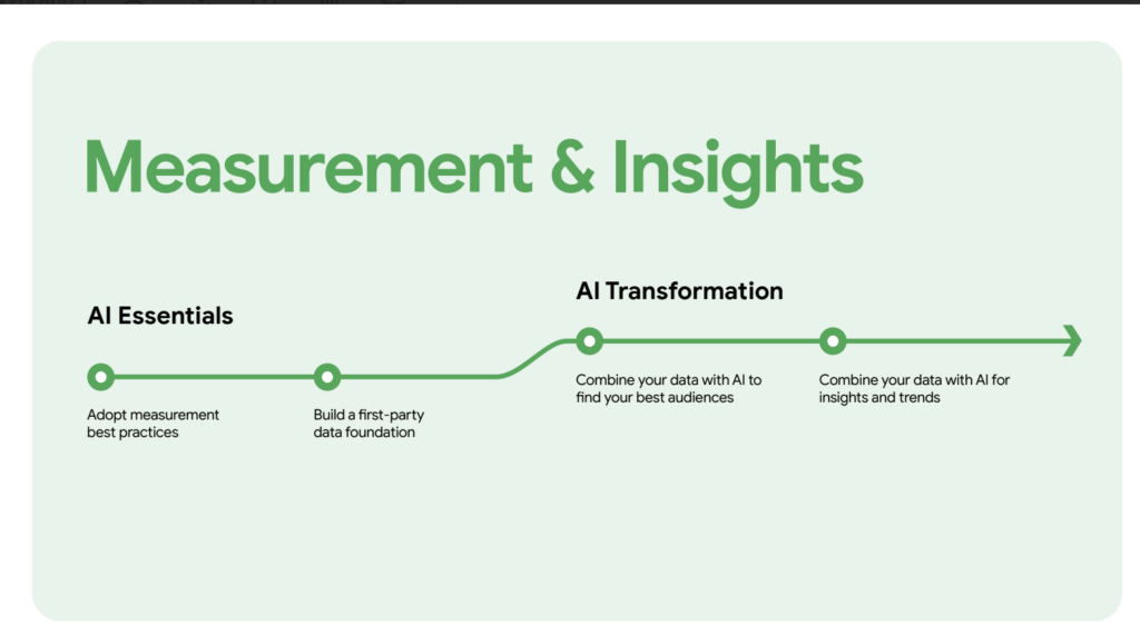 Measurement & Insights